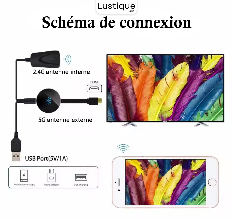 MediaLink™ Instant Media Streaming