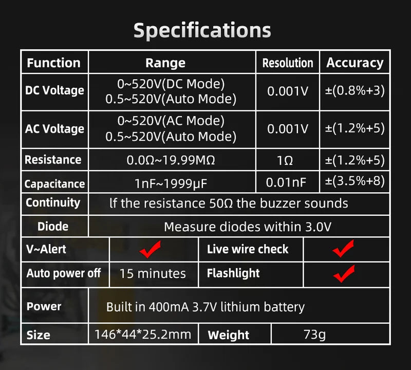 CurrentWatch™ Safe Voltage Checker