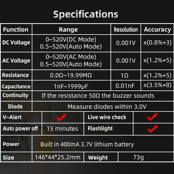 CurrentWatch™ Safe Voltage Checker