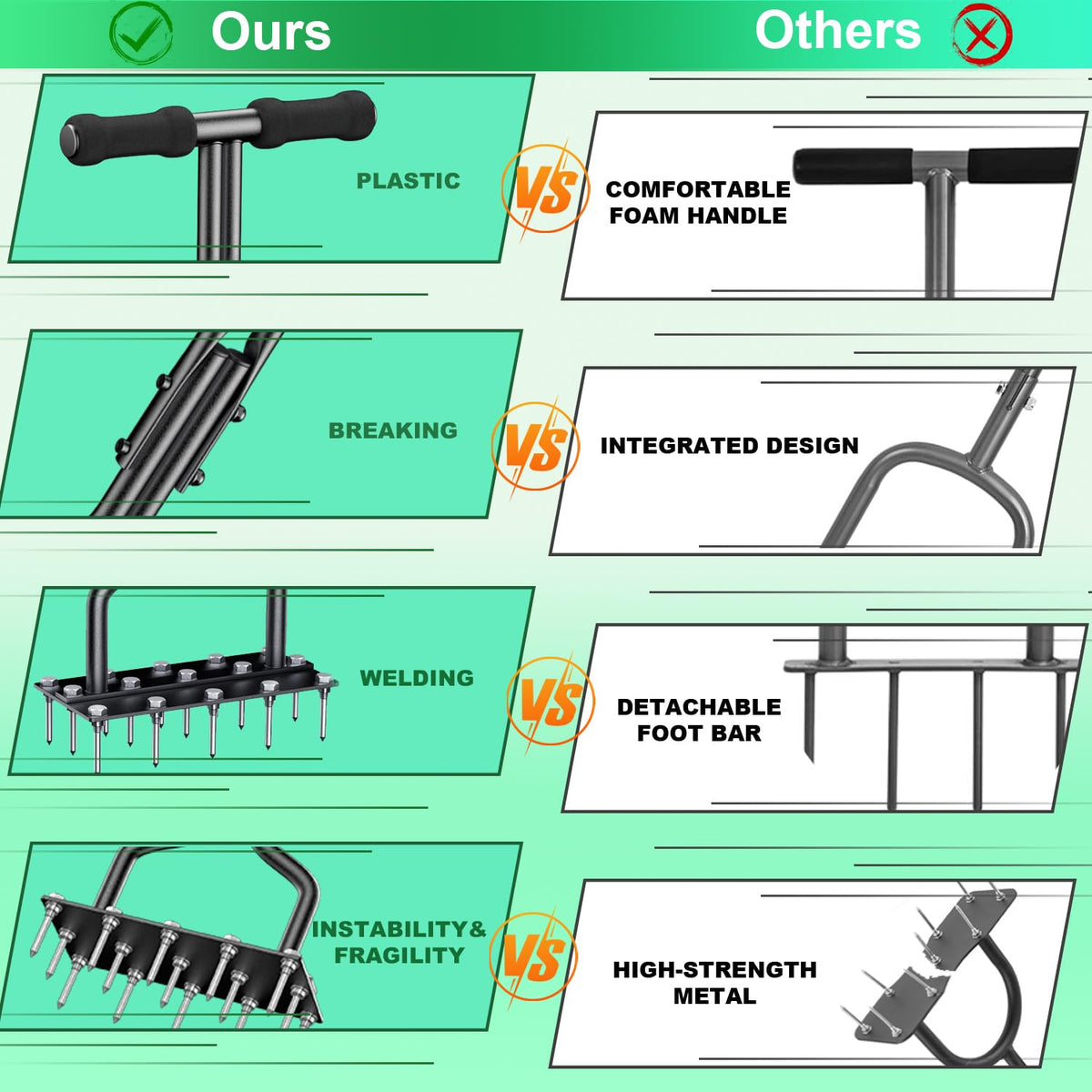 LawnMate™ Dual-Action Lawn Aerator