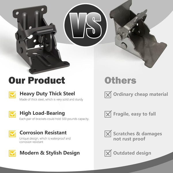 HingeLock™ Secure Lock Mechanism