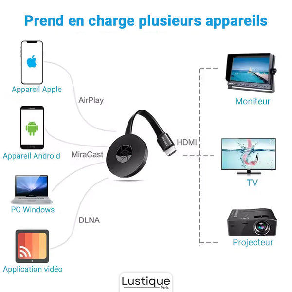 MediaLink™ Instant Media Streaming