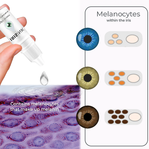IriVance™ | Eye-Toning Color Drops