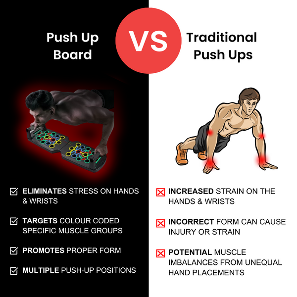 ProFormX™ - Push-Up Board