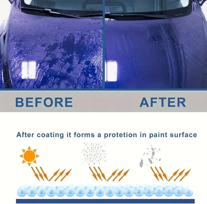 GlossMaxMulti-Protection Titanium Ceramic Wax Polish