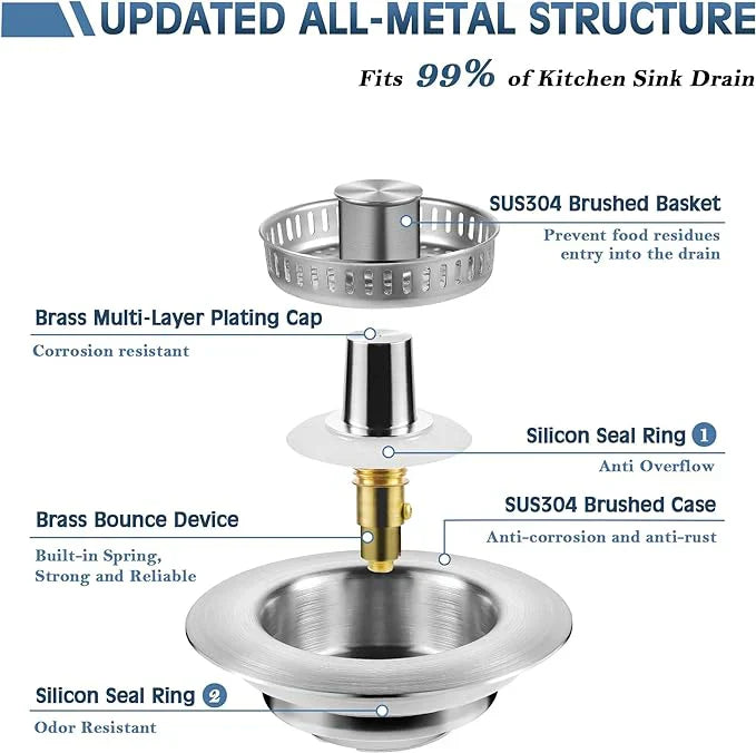 3 in 1 Kitchen Sink Drain Strainer
