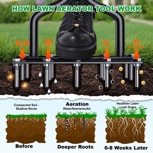 LawnMate™ Dual-Action Lawn Aerator